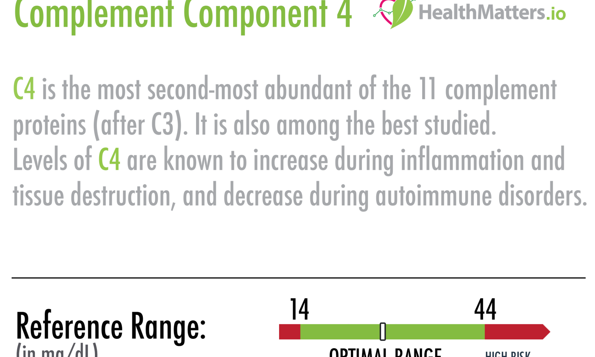 complement component c4 scorecard results high low meaning