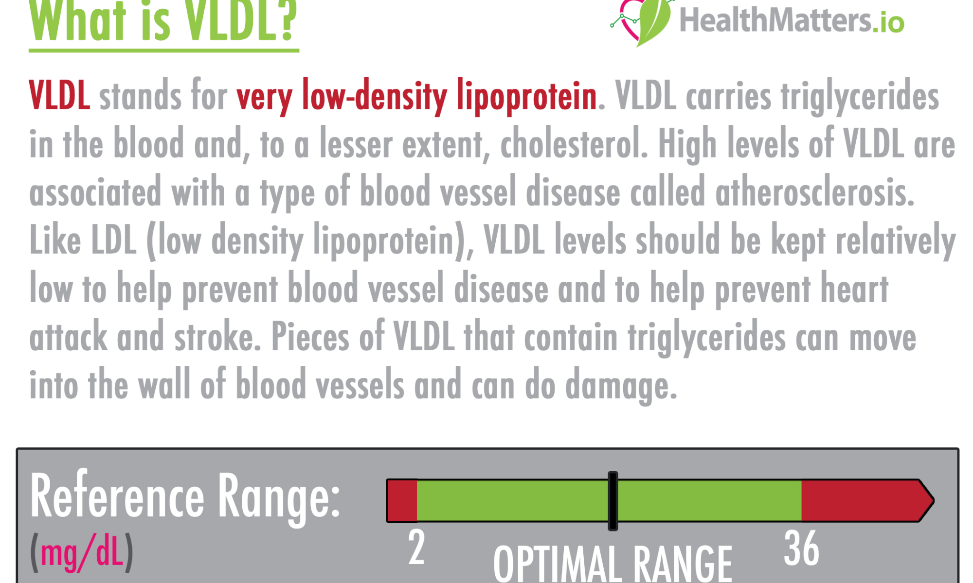 VLDL Cholesterol Triglycerides LDL HDL high low meaning very low-density lipoprotein heart attack stroke interpretation