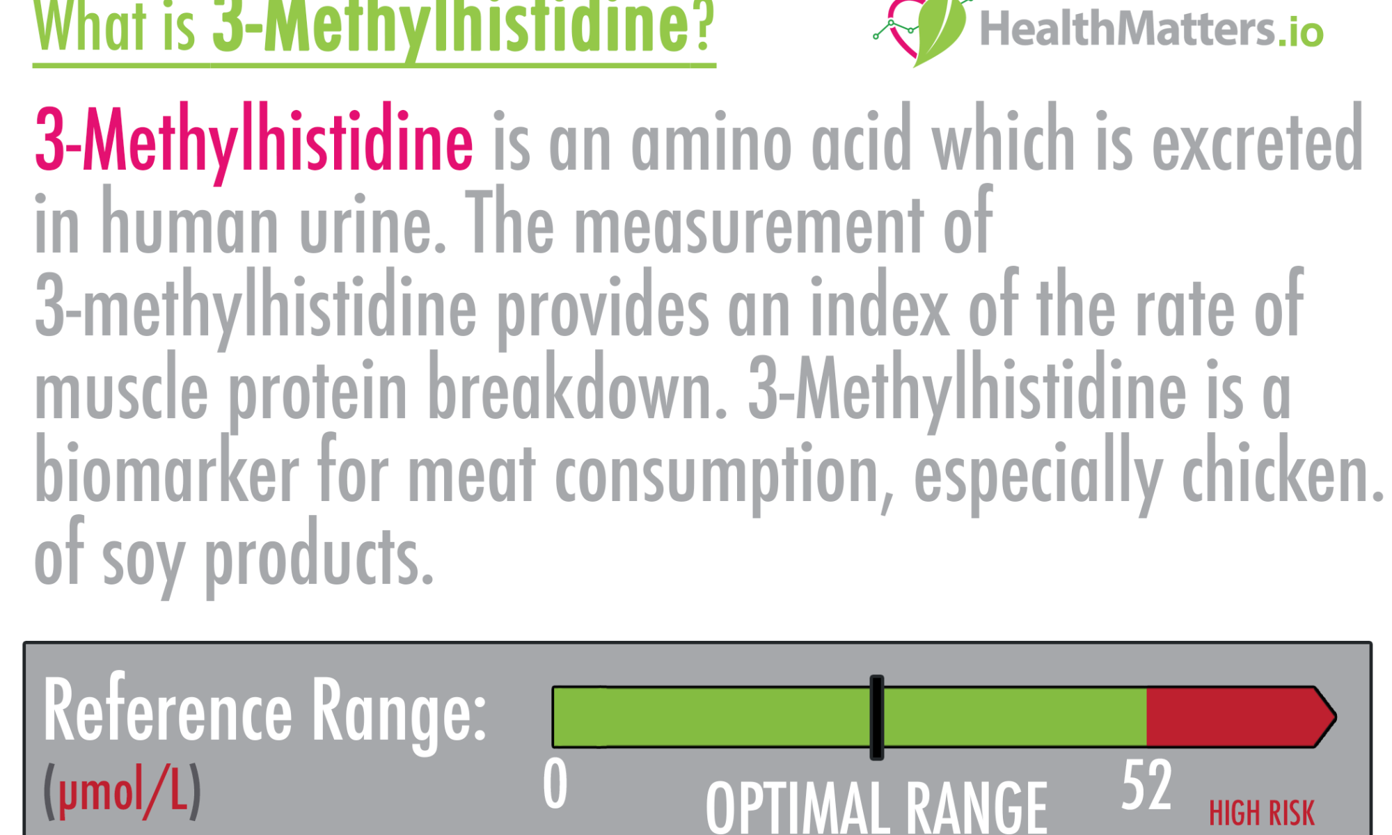 3-Methylhistidine high low meaning symptoms treatment interpretation genova lab test results