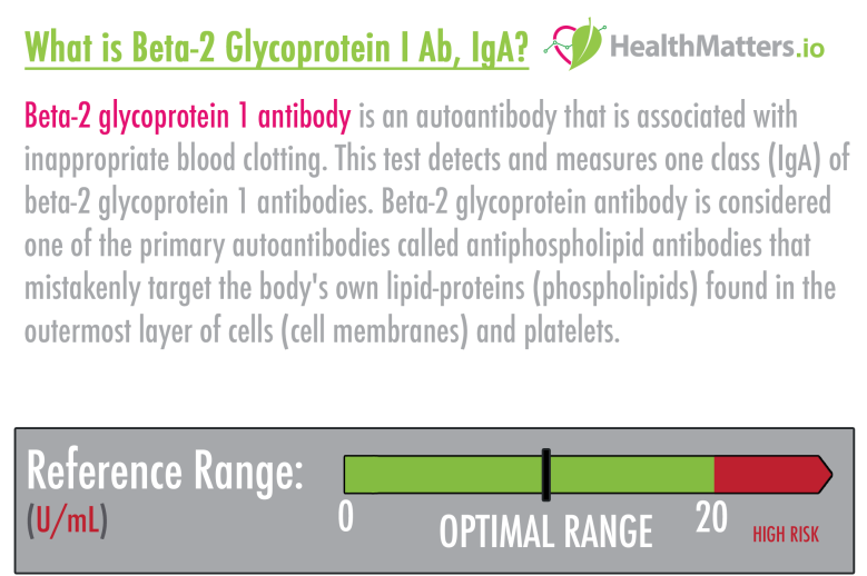 beta-2 glycoprotein I Ab IgA high low meaning treatment symptoms interpretation
