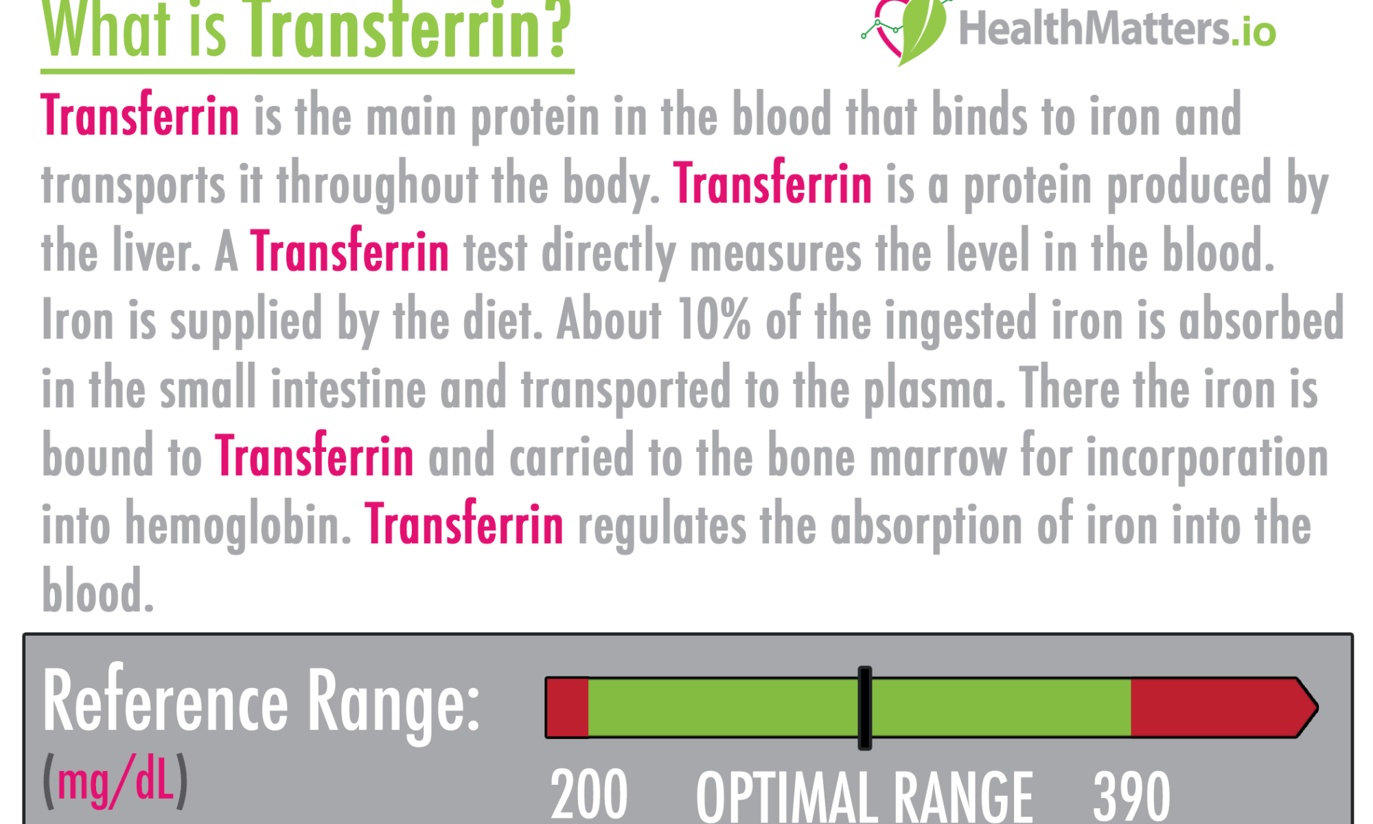 Transferrin high low meaning treatment symptoms TIBC iron binding capacity anemia